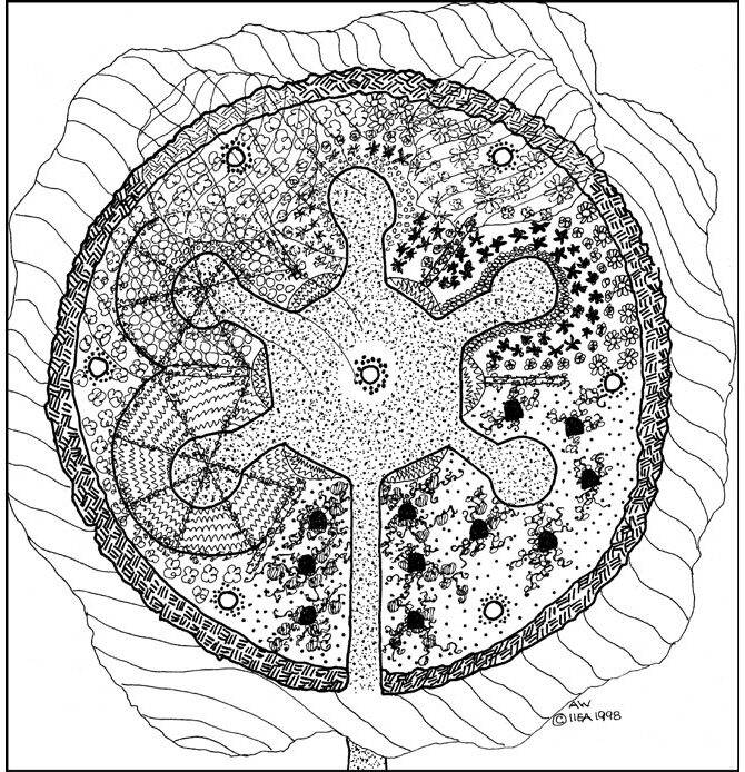 What Is Permaculture?